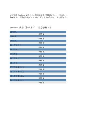SOP-学而思社群营销SOP