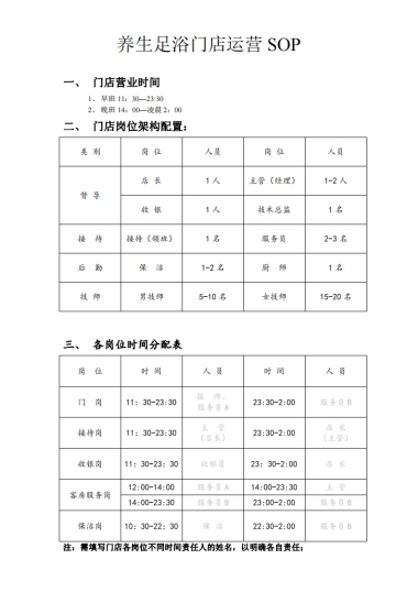 SOP-养生足浴门店运营SOP