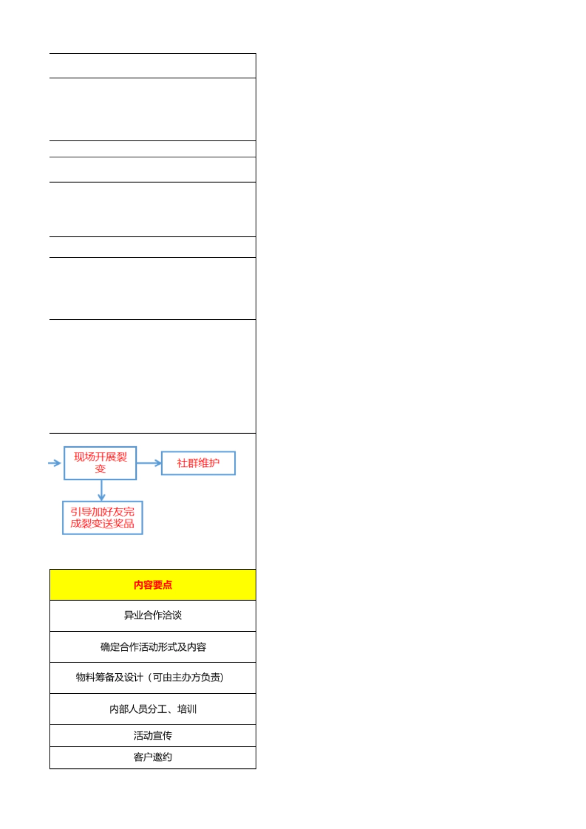 SOP-异业合作引流SOP+线下门店增长转化SOP（医美行业全国爱牙日活动）_第3页