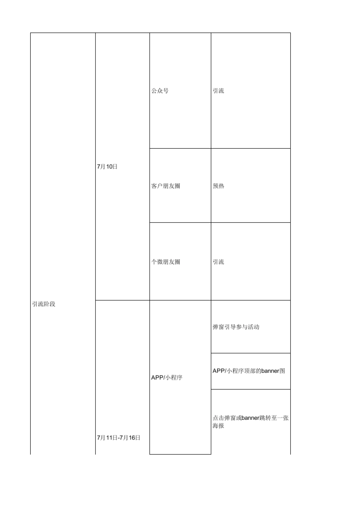 SOP-游乐场活动策划SOP-限时抽锦鲤,免费嗨玩10大项目一整年!_第2页