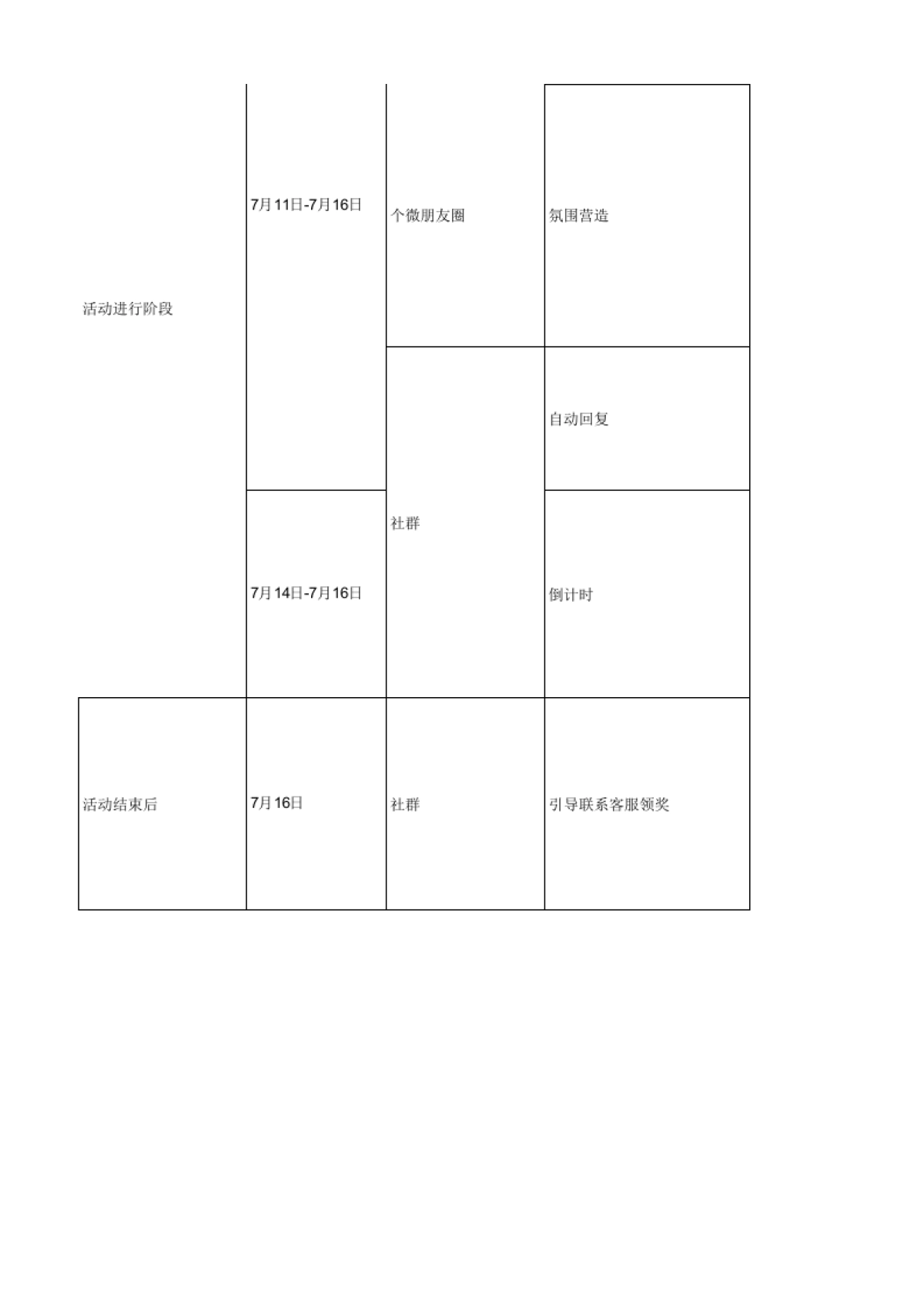 SOP-游乐场活动策划SOP-限时抽锦鲤,免费嗨玩10大项目一整年!_第4页