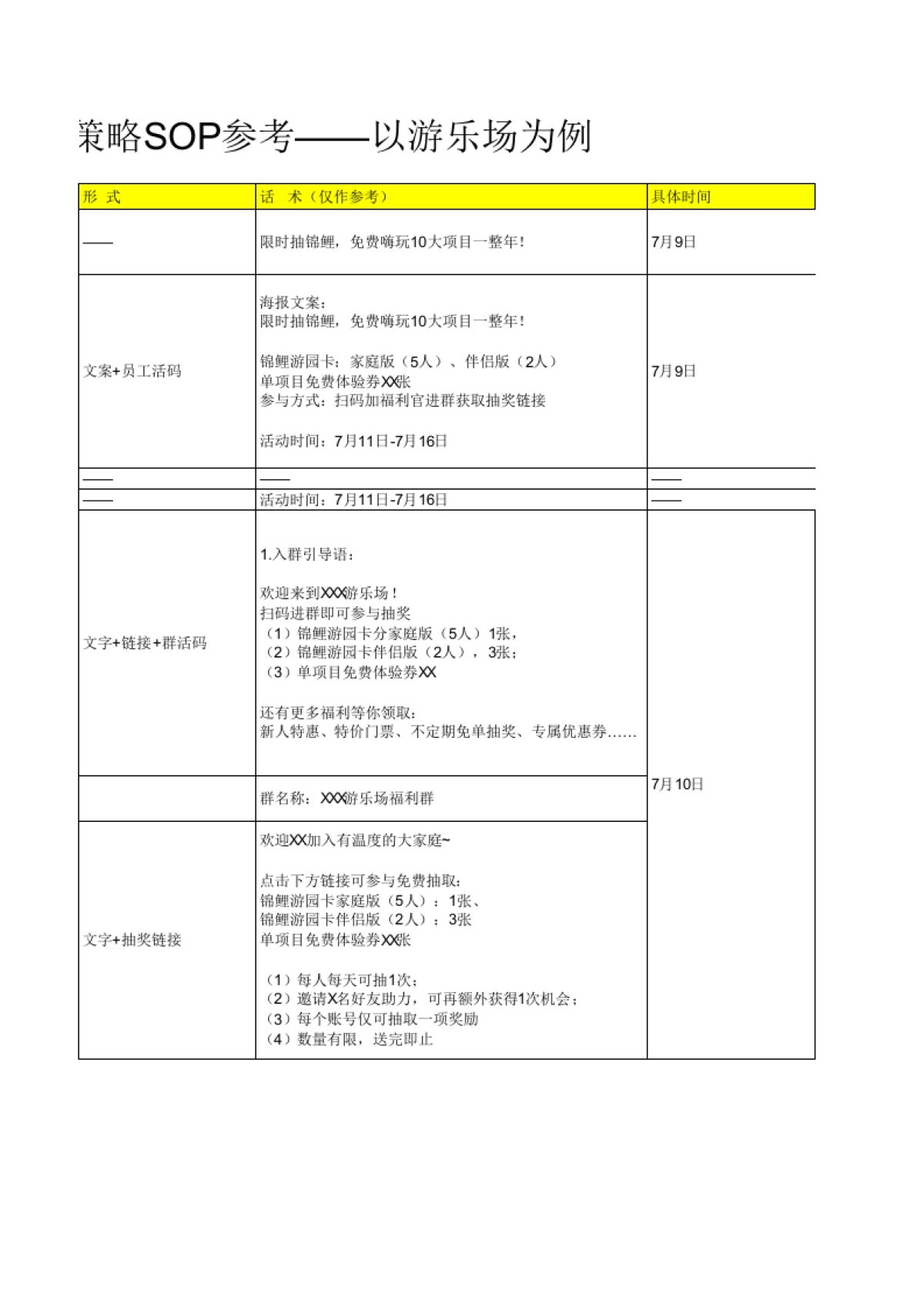 SOP-游乐场活动策划SOP-限时抽锦鲤,免费嗨玩10大项目一整年!_第5页