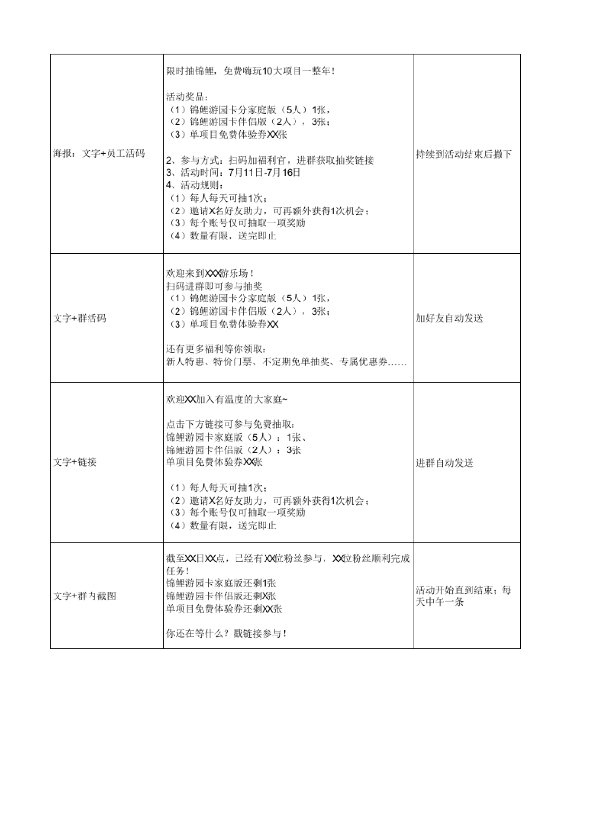 SOP-游乐场活动策划SOP-限时抽锦鲤,免费嗨玩10大项目一整年!_第7页