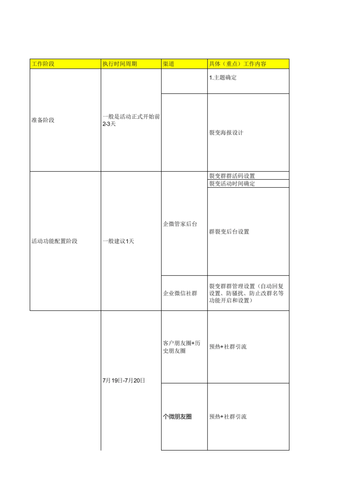 茶饮行业裂变sop_第1页