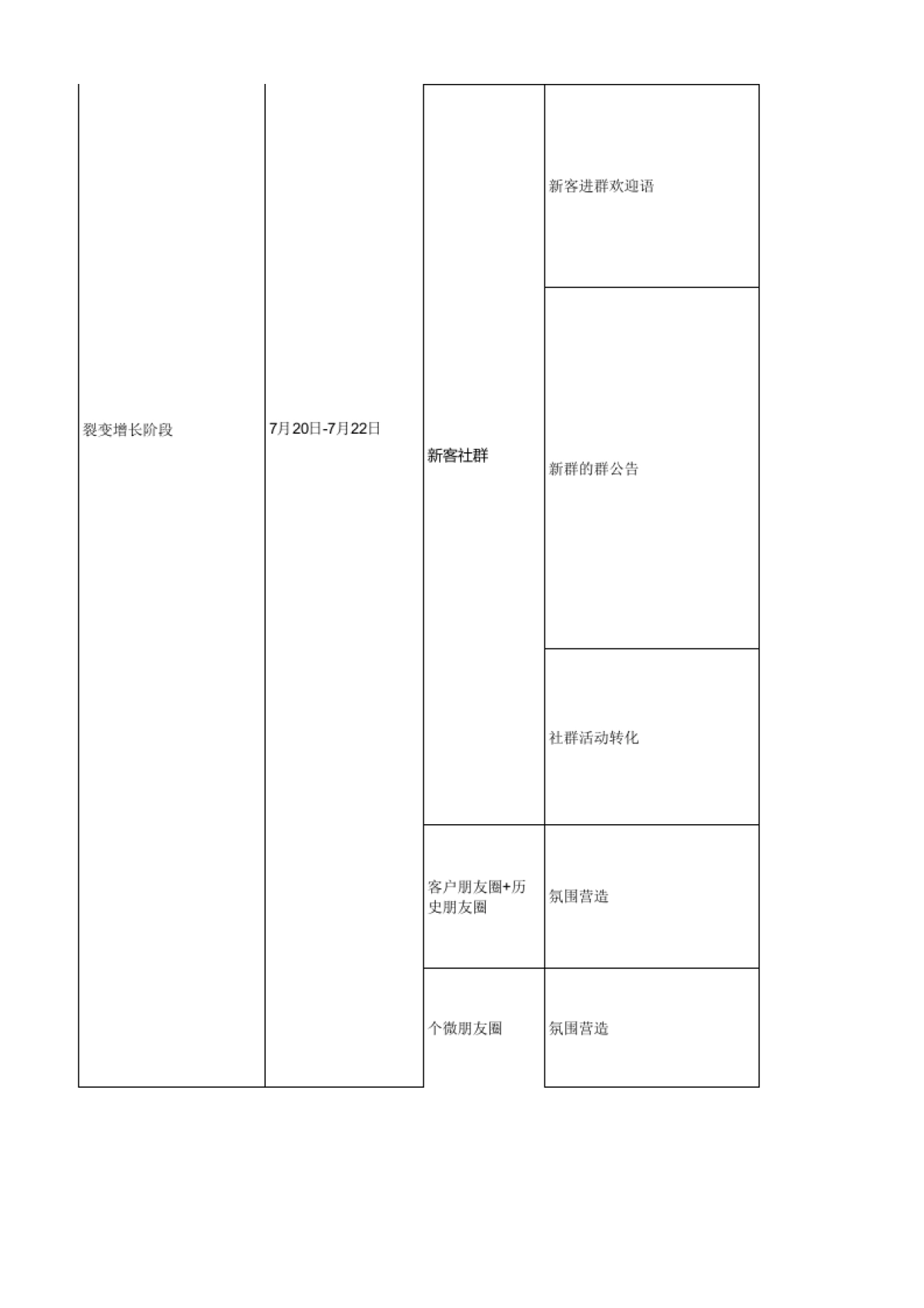 茶饮行业裂变sop_第3页