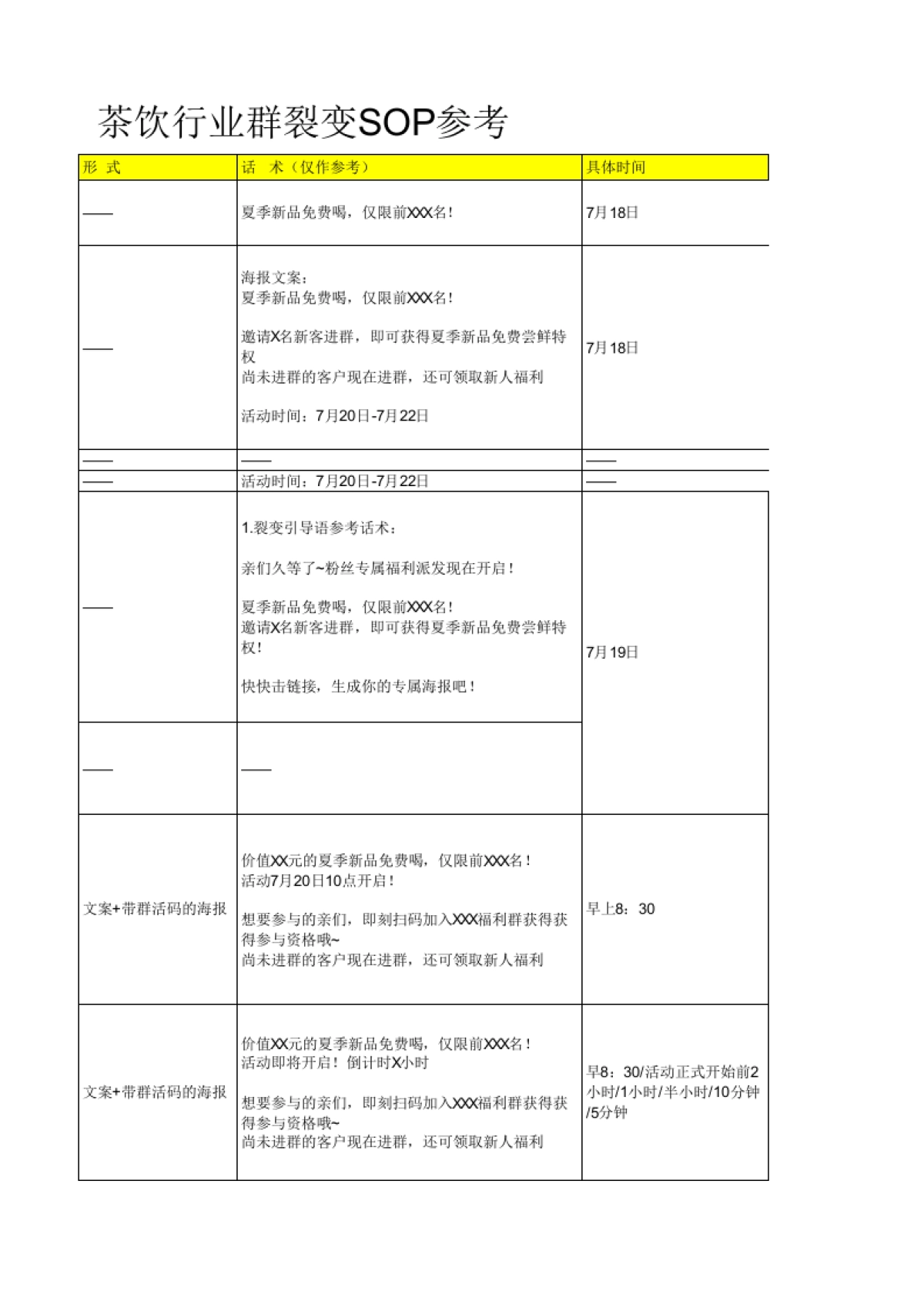 茶饮行业裂变sop_第5页