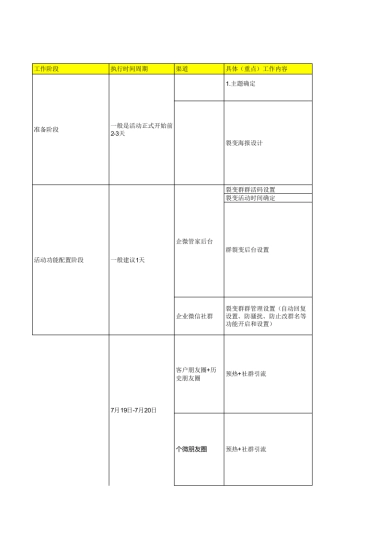 茶饮行业裂变sop