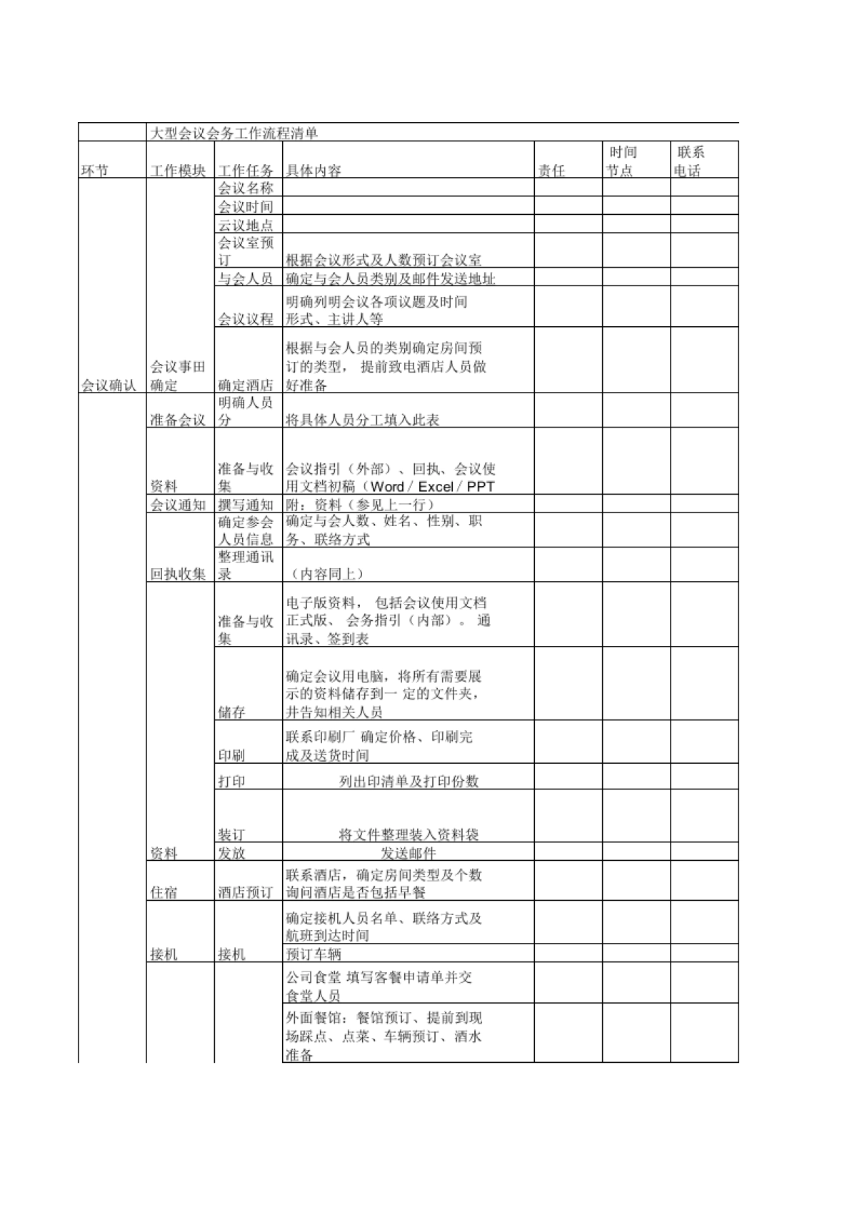 大型会议会务工作流程SOP清单_第1页