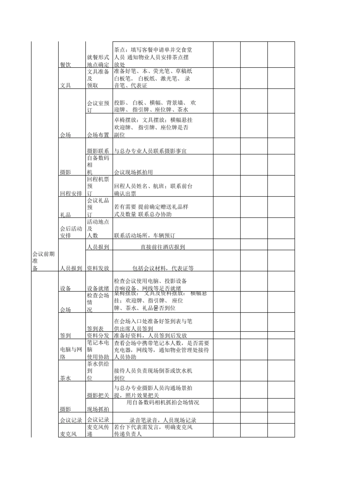 大型会议会务工作流程SOP清单_第2页