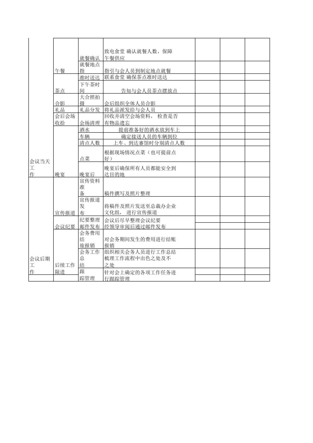 大型会议会务工作流程SOP清单_第3页