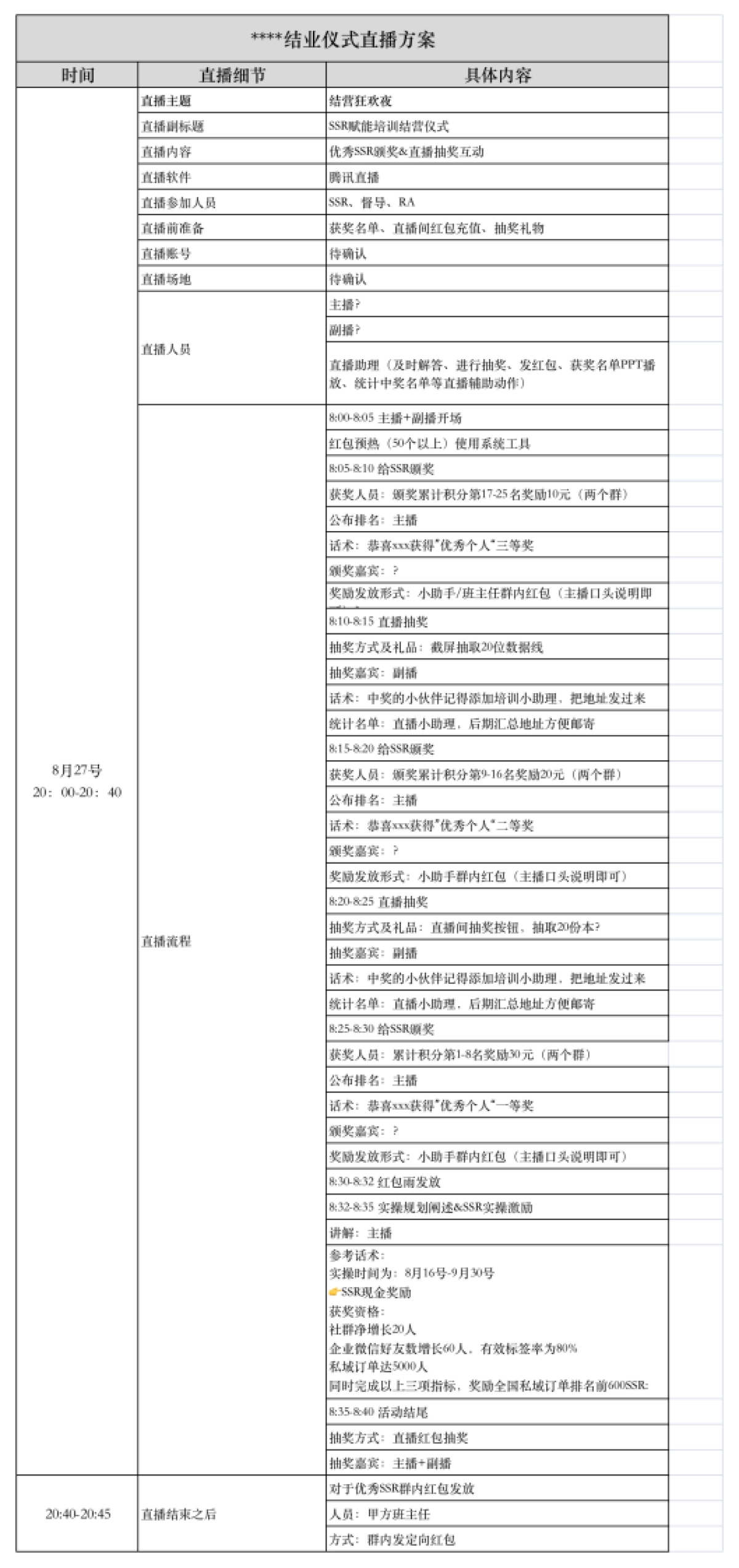 导购私域运营SOP_第4页
