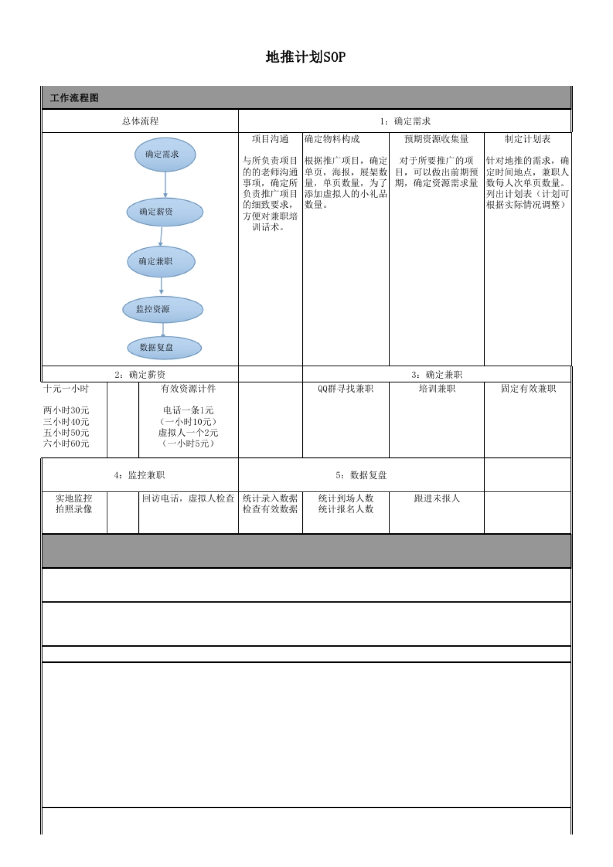 地推运营SOP_第1页