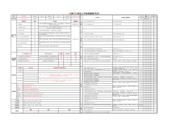岗位工作内容标准SOP模板-细化版-