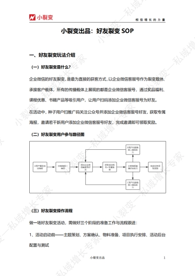 【小裂变出品】好友裂变SOP