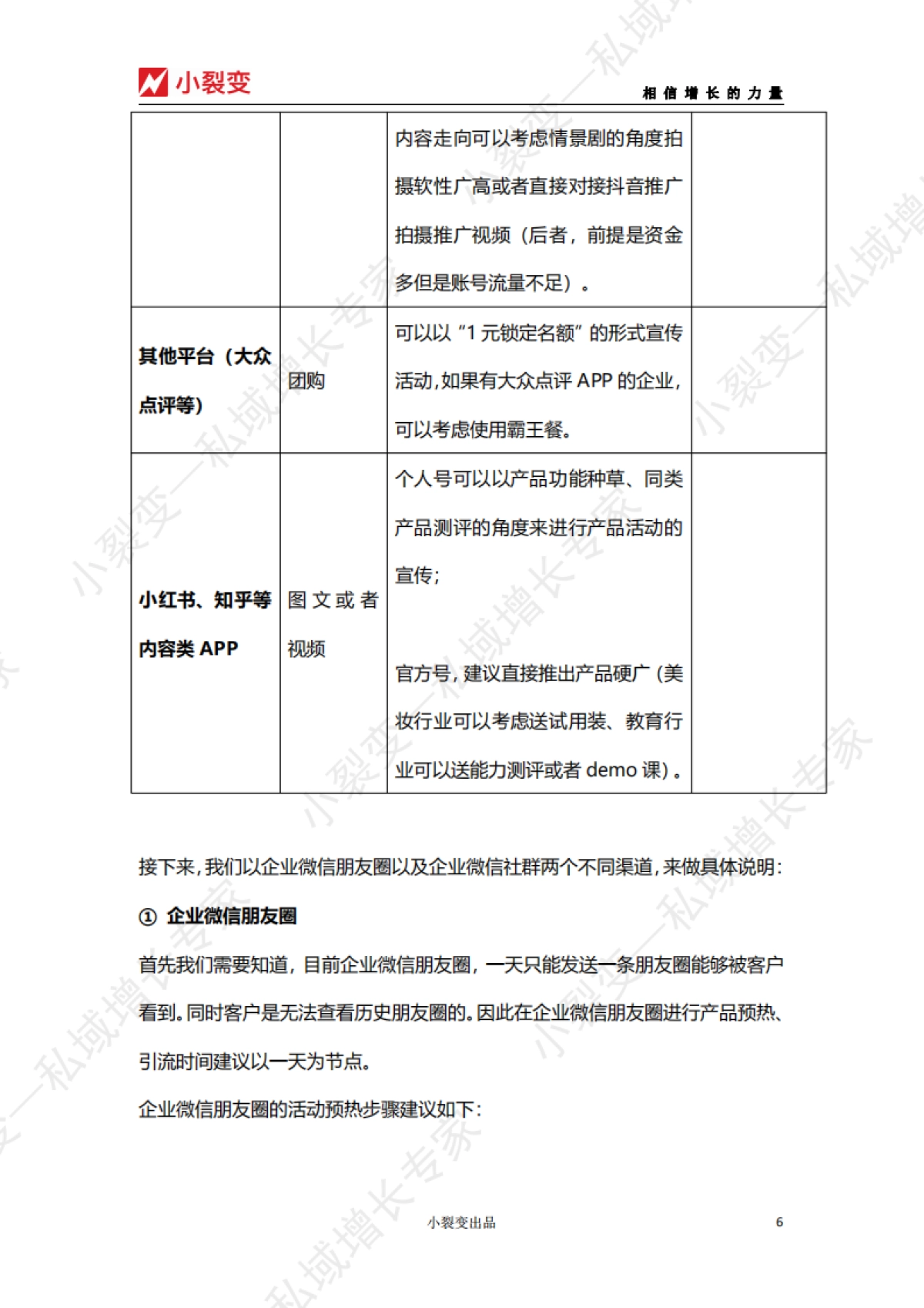 【小裂变出品】快闪群活动运营SOP_第6页