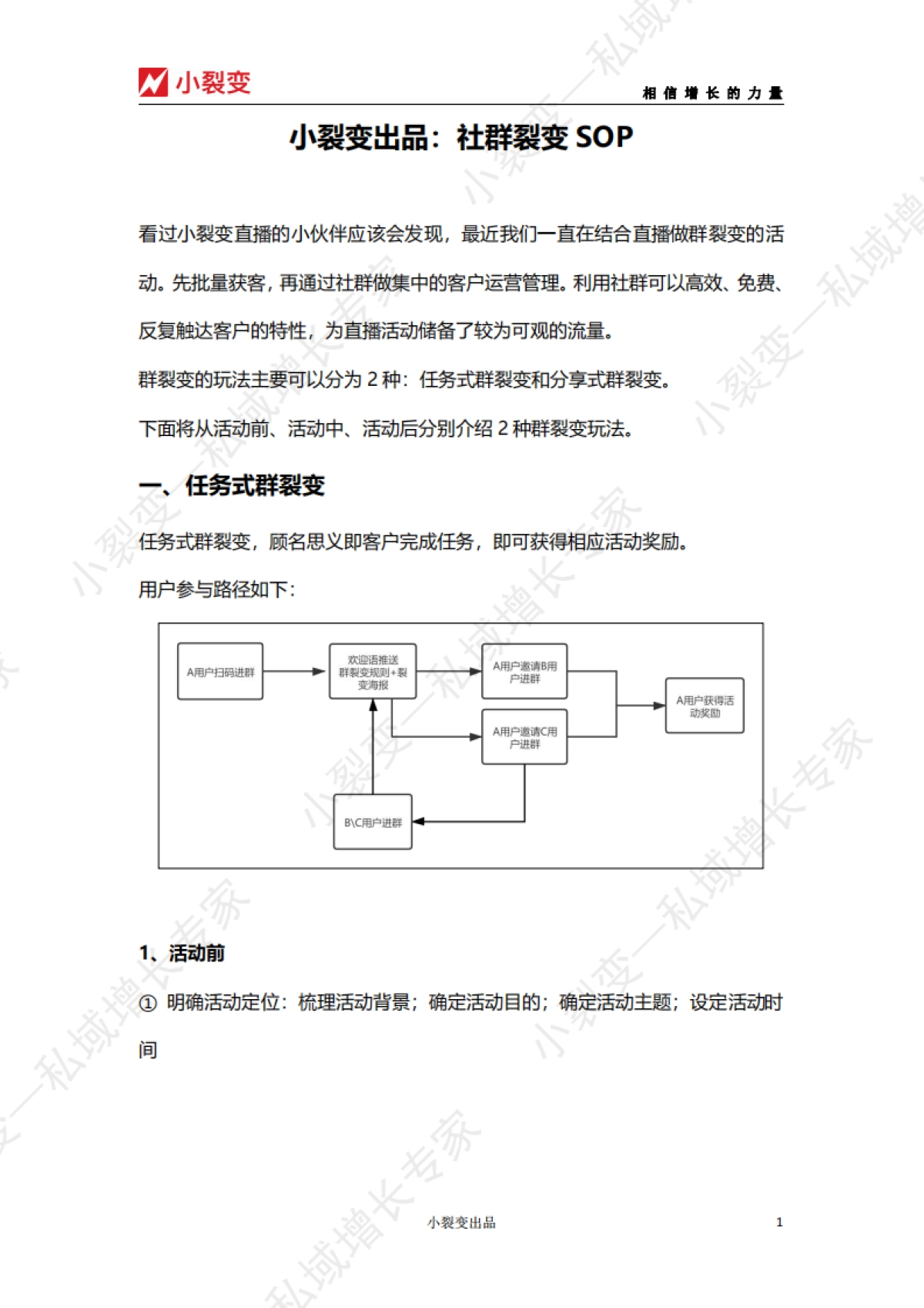 【小裂变出品】社群裂变全流程SOP_第1页
