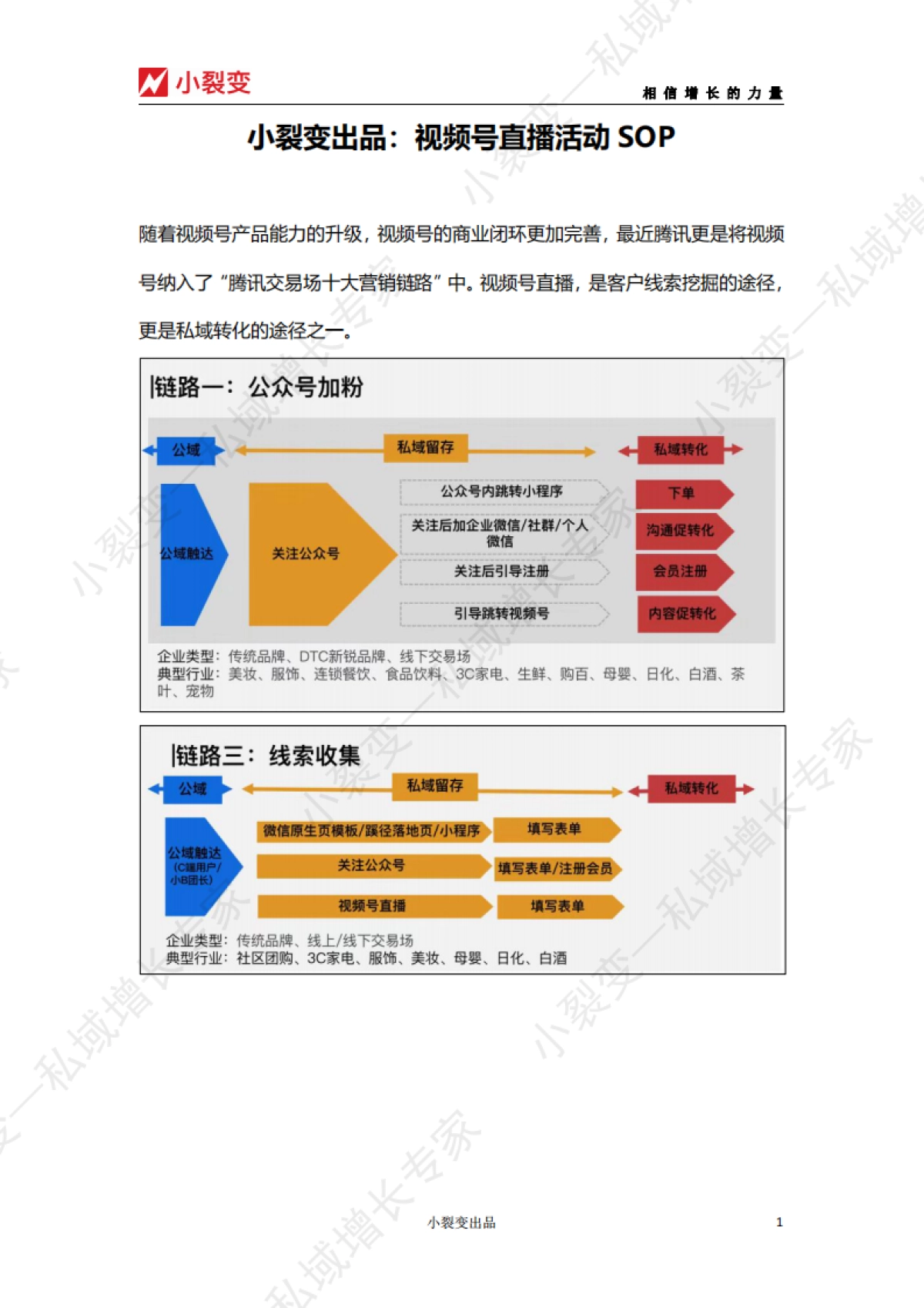 【小裂变出品】视频号直播活动SOP_第1页
