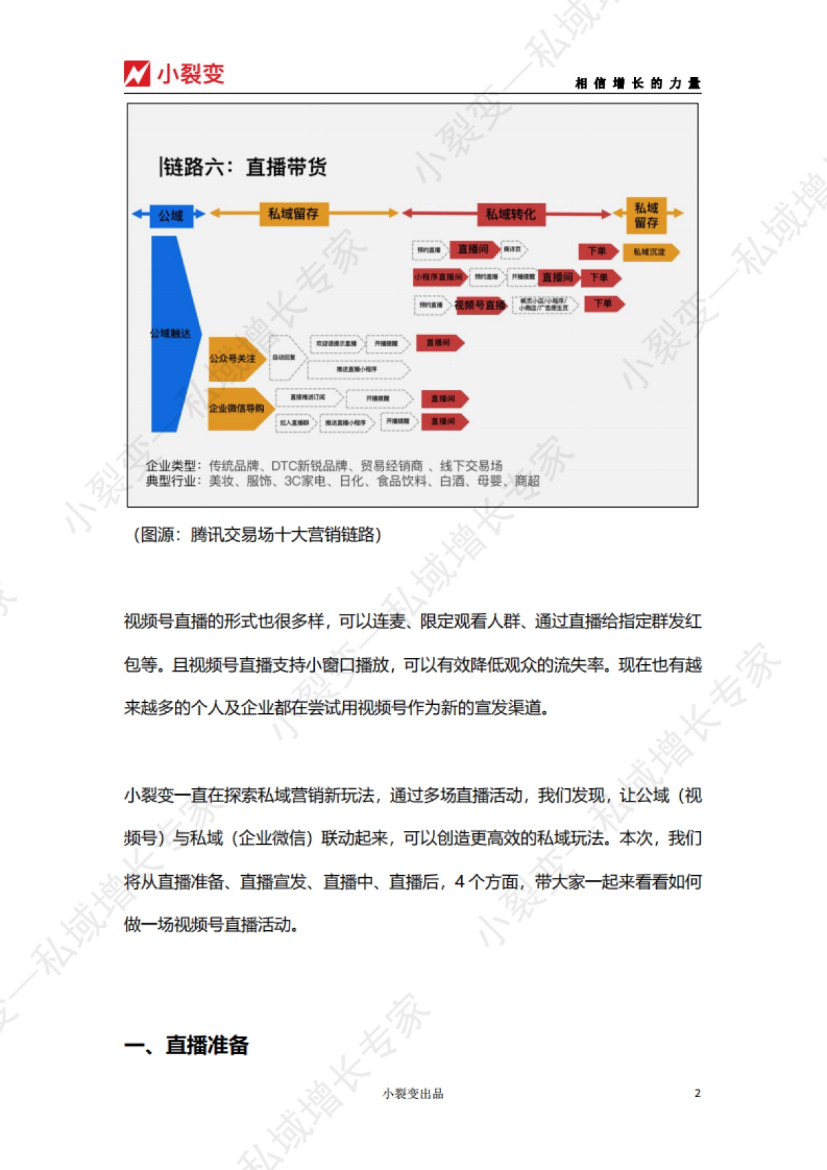 【小裂变出品】视频号直播活动SOP_第2页