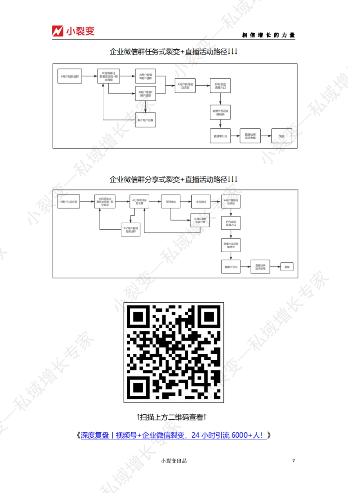 【小裂变出品】视频号直播活动SOP_第7页