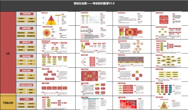 SOP-打印版《培训从业者知识图谱V1.0》