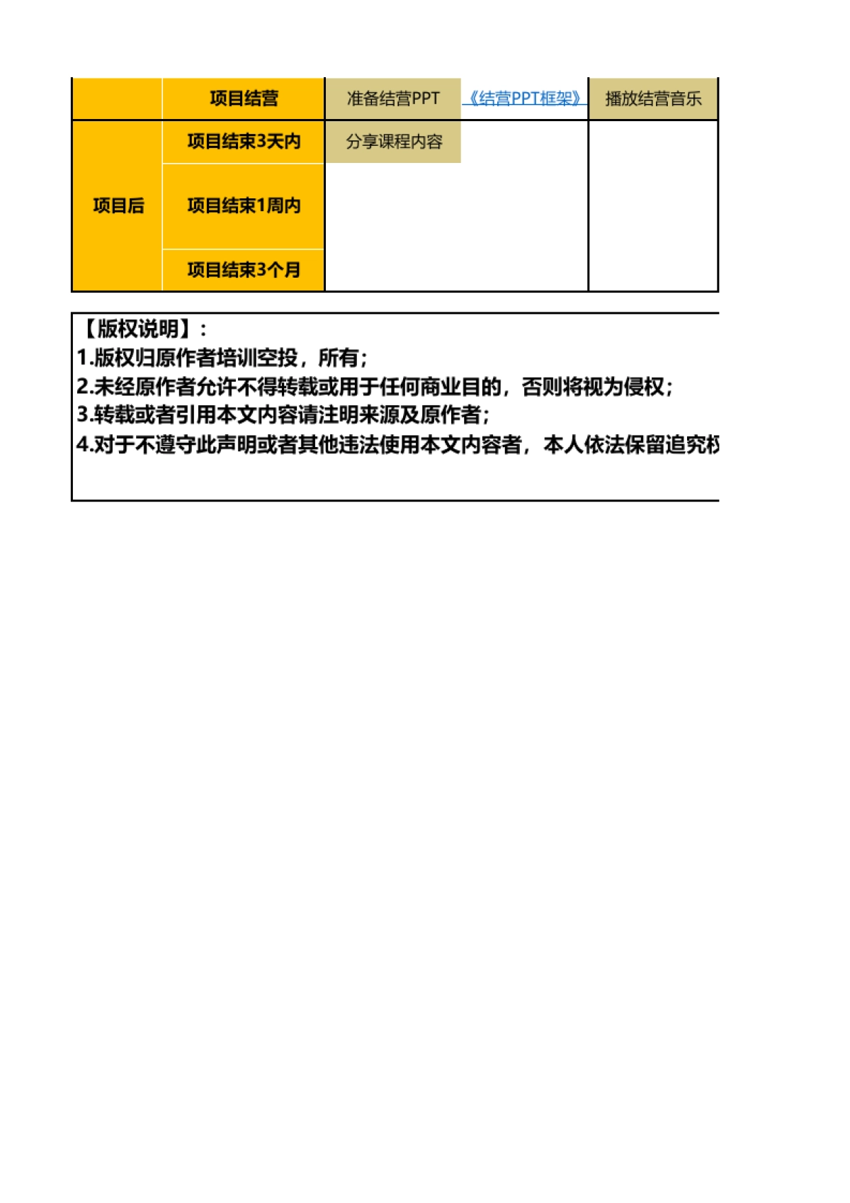 SOP-培训项目运营SOP-6大模块，53件小事，20张表单_第2页
