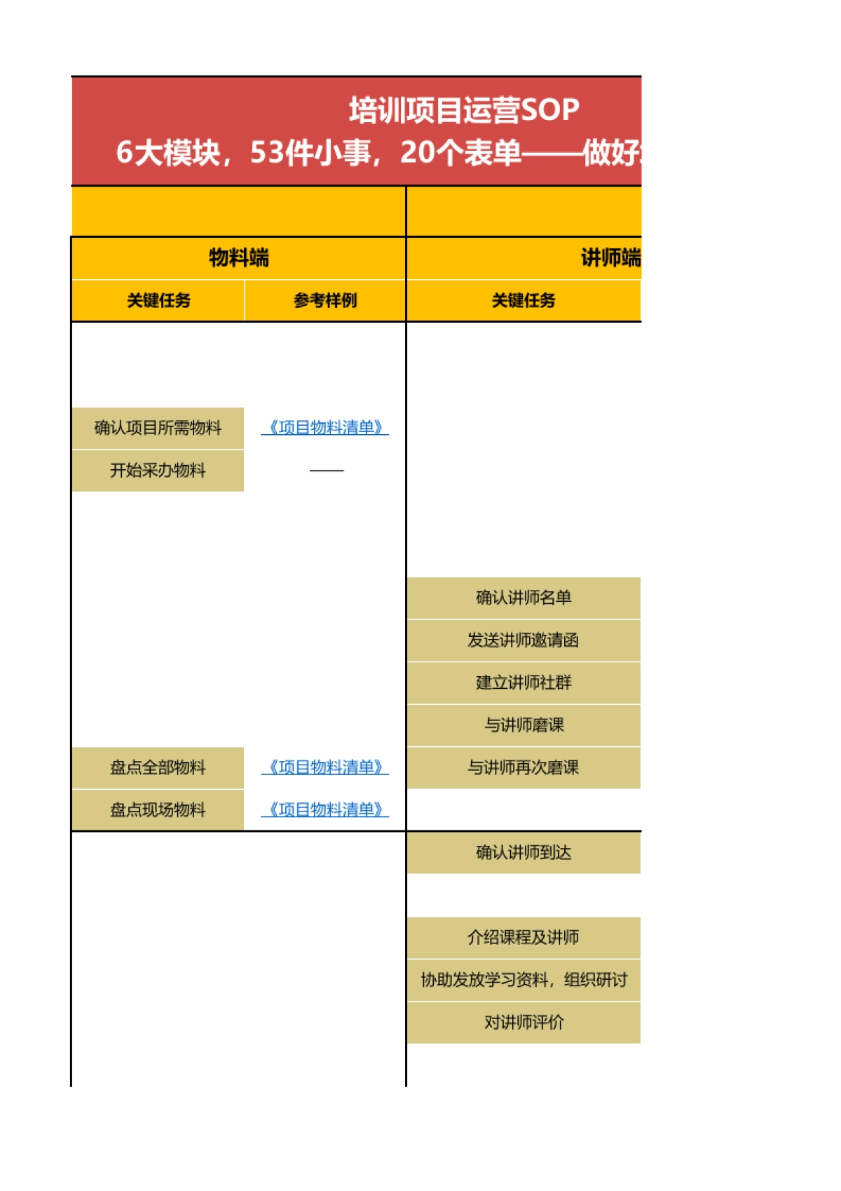 SOP-培训项目运营SOP-6大模块，53件小事，20张表单_第3页