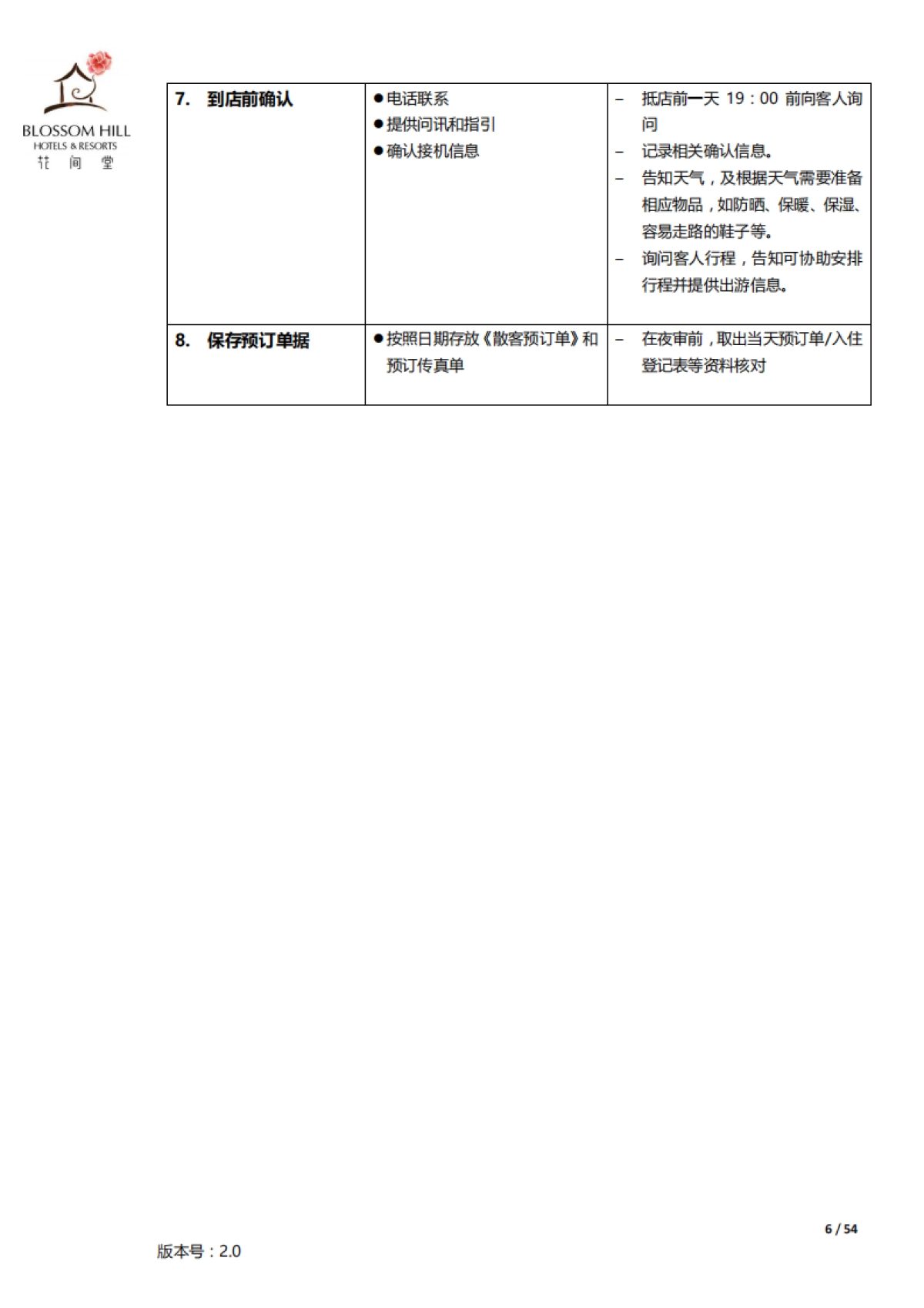 花间堂 SOP前台服务标准操作流程手册_第5页