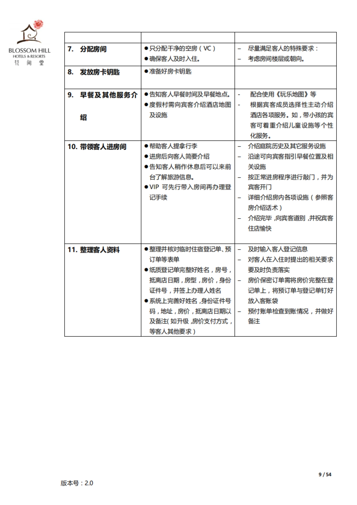 花间堂 SOP前台服务标准操作流程手册_第8页
