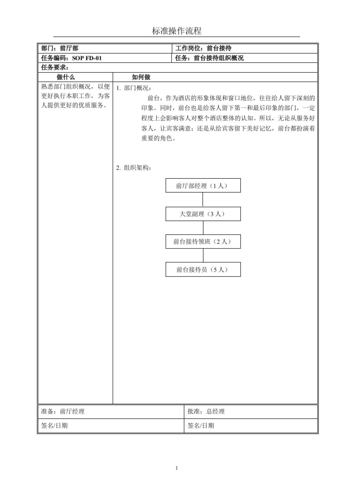 星级酒店标准操作流程SOP-前厅部(前台接待)_第1页