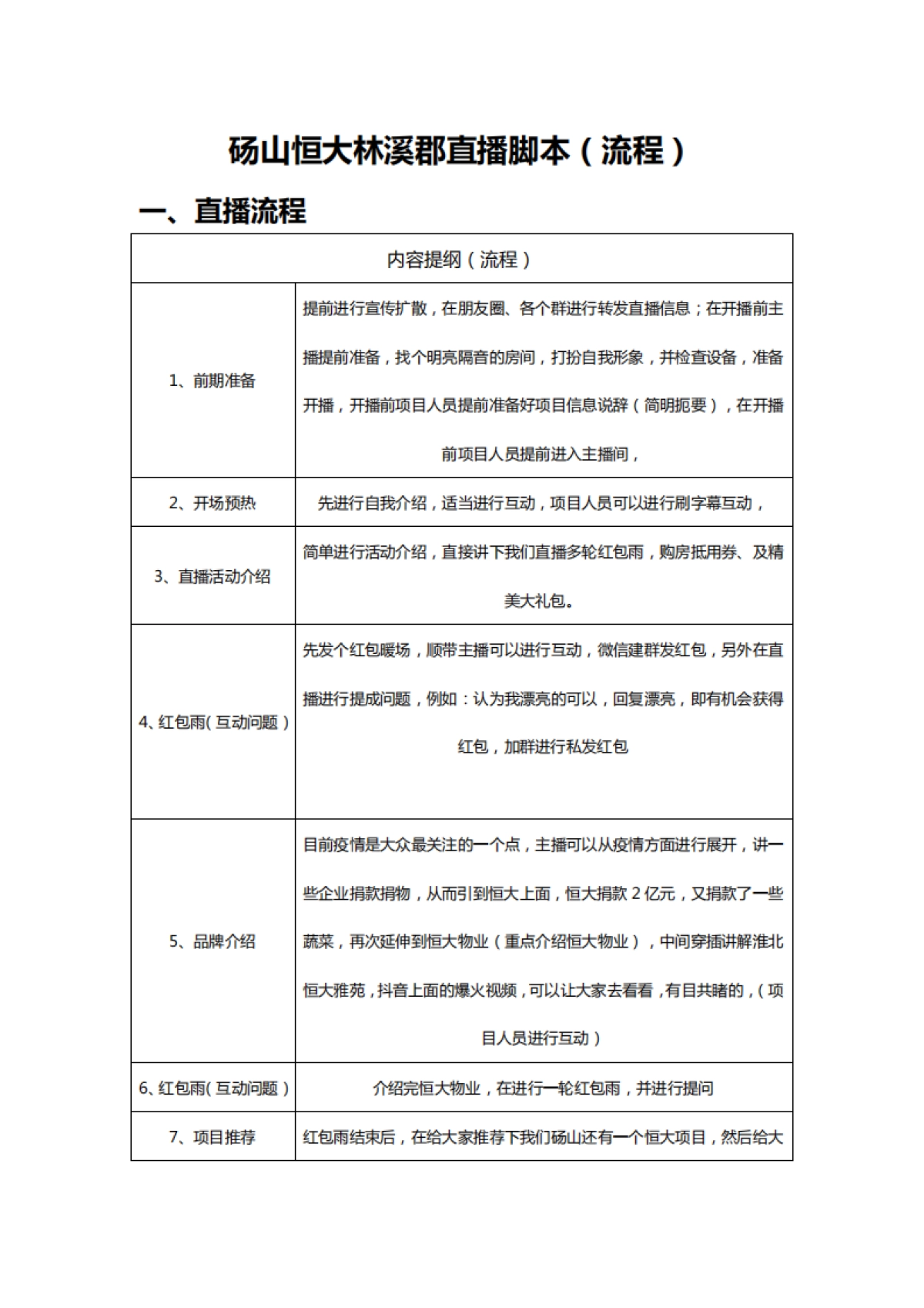 2020砀山恒大林溪郡直播脚本（改）_第1页
