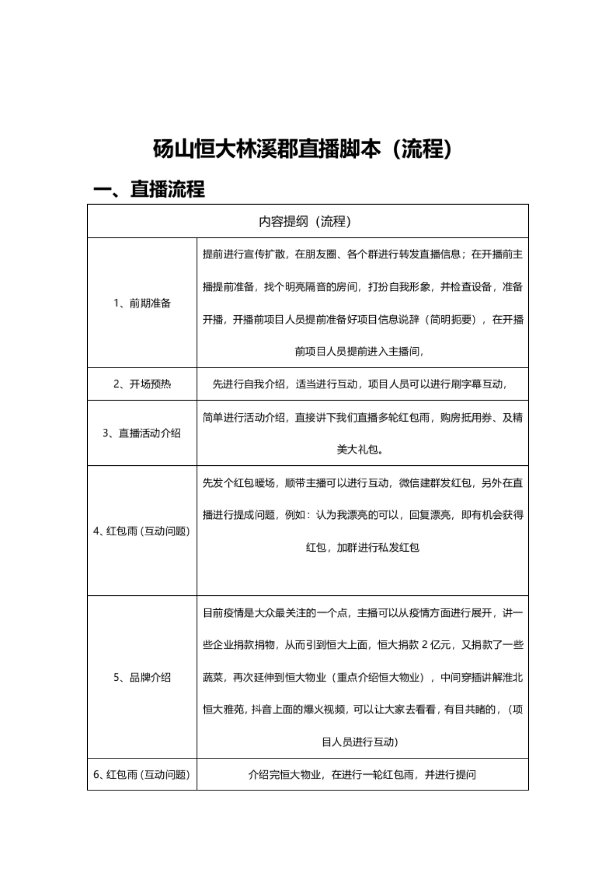 2020砀山恒大林溪郡直播脚本_第1页