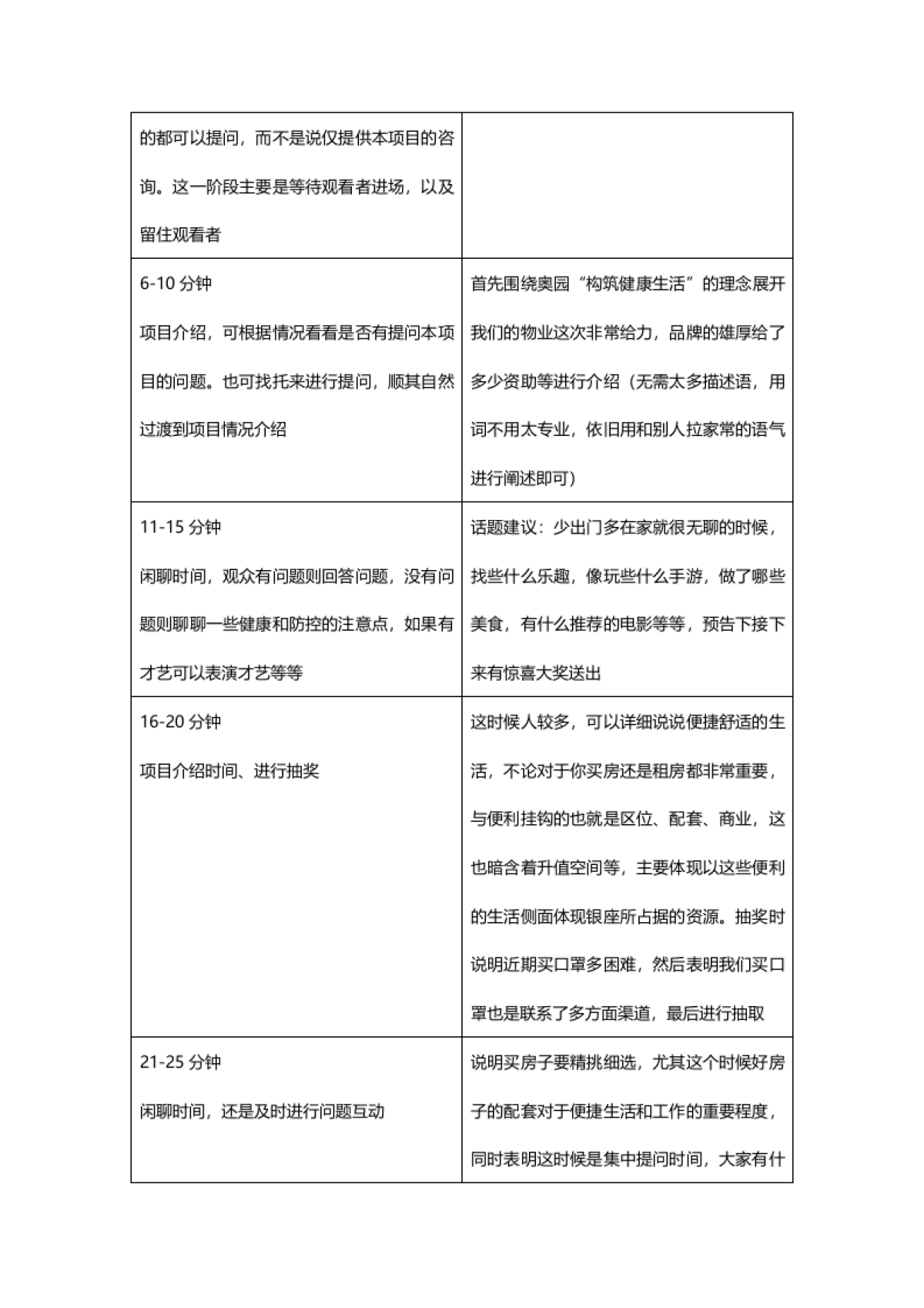 20200212奥园双盘抖音直播脚本_第3页