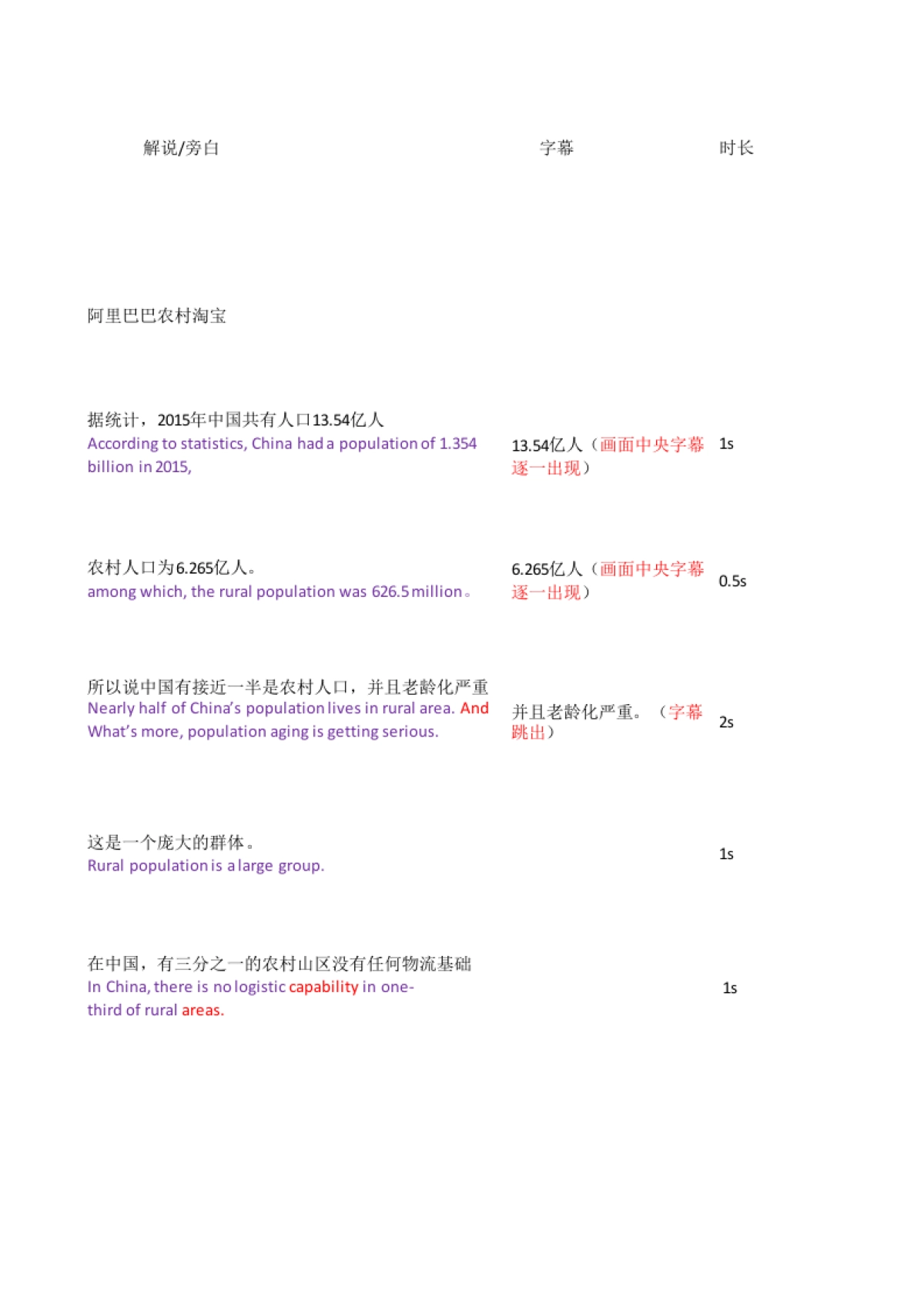 联合利华村淘脚本-Revised by Nelly_第7页