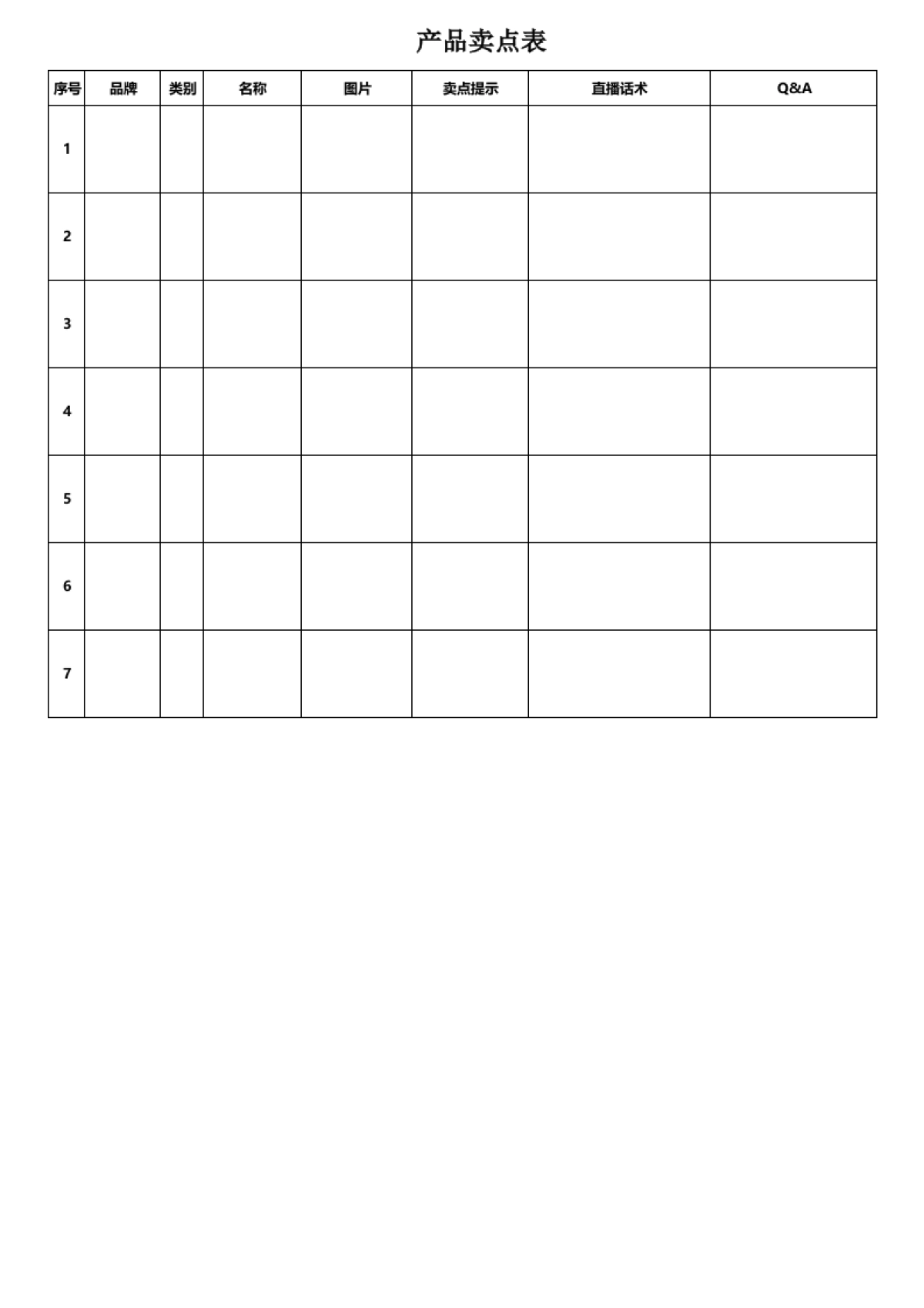 07 直播前—产品卖点表_第1页