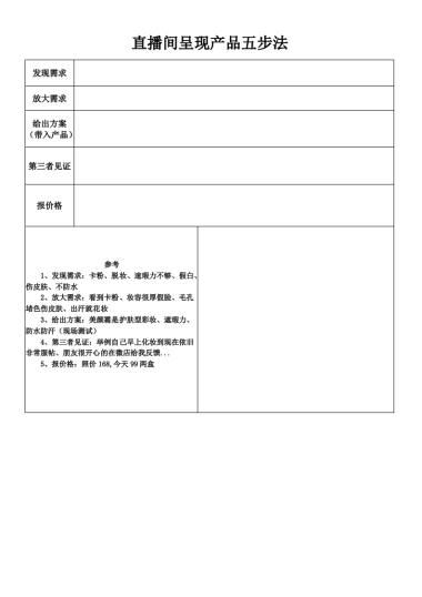 11 直播中—直播间呈现产品五步法