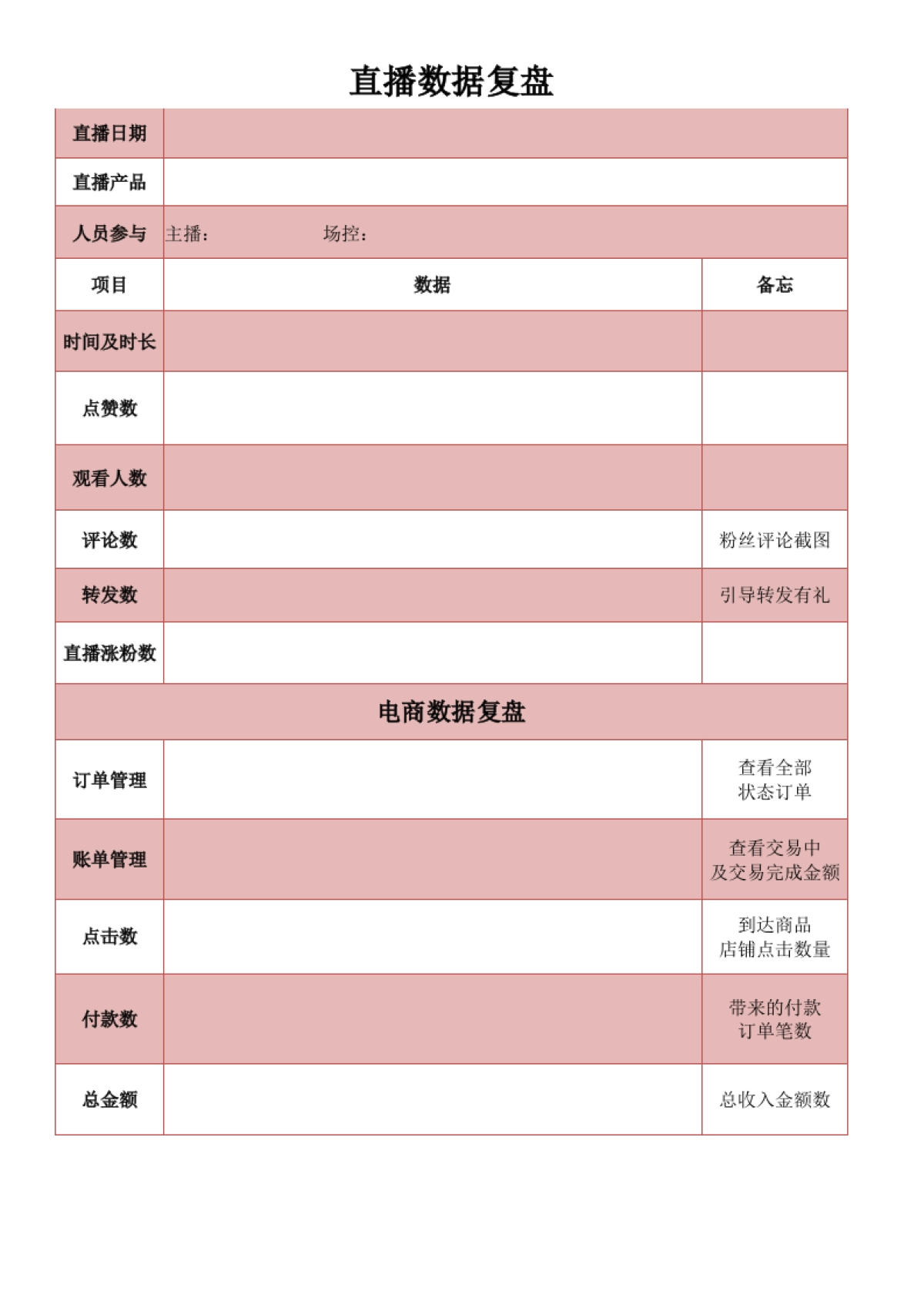 13 直播后—电商数据复盘_第1页
