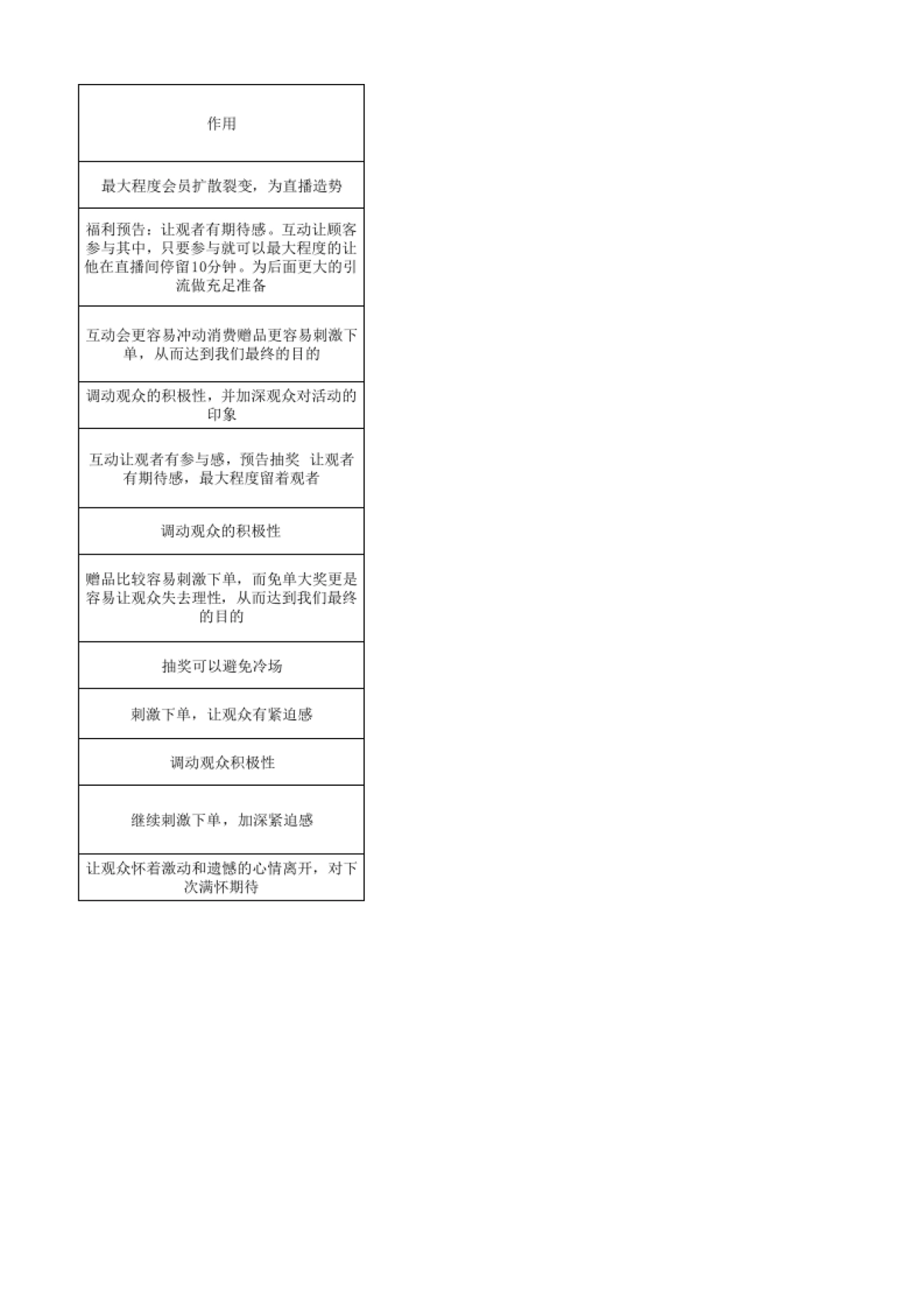 直播流程表简约版_第3页