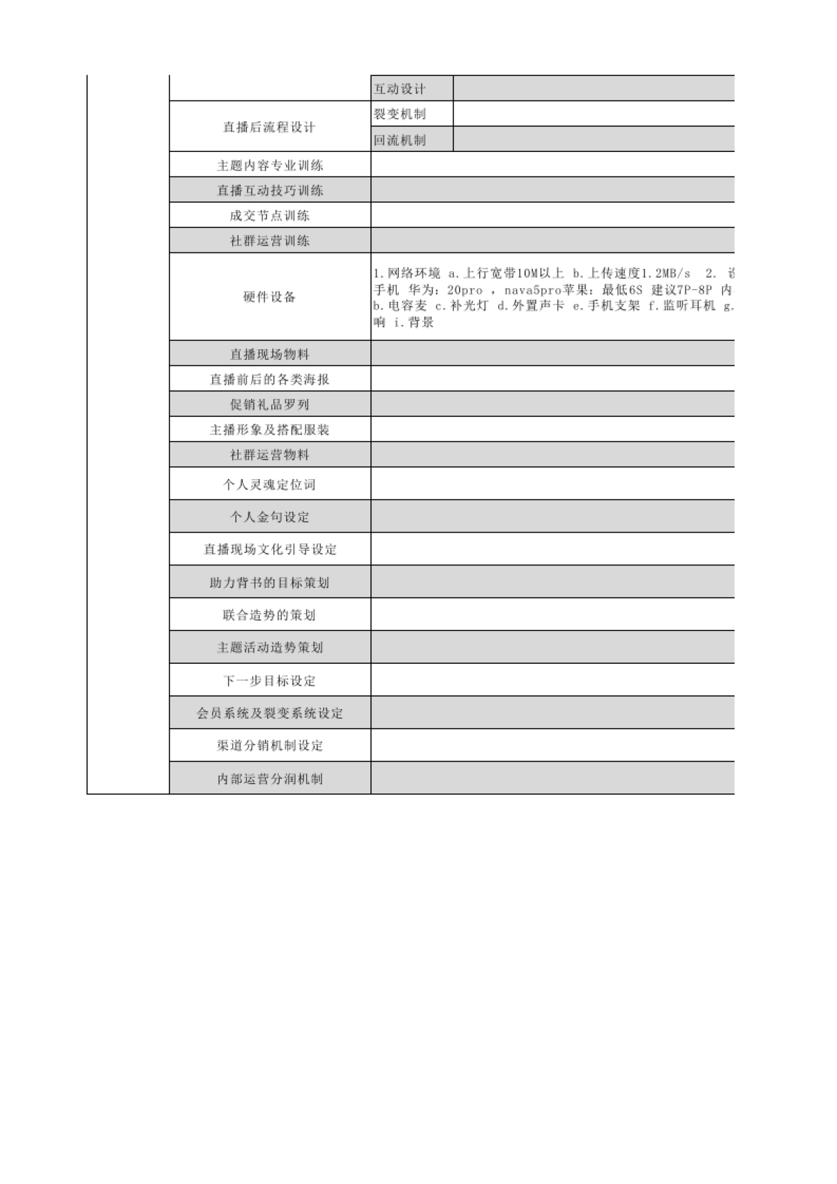 直播运营流程及分工表_第2页