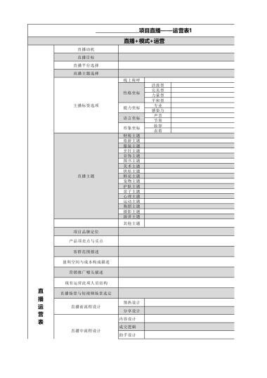 直播运营流程及分工表
