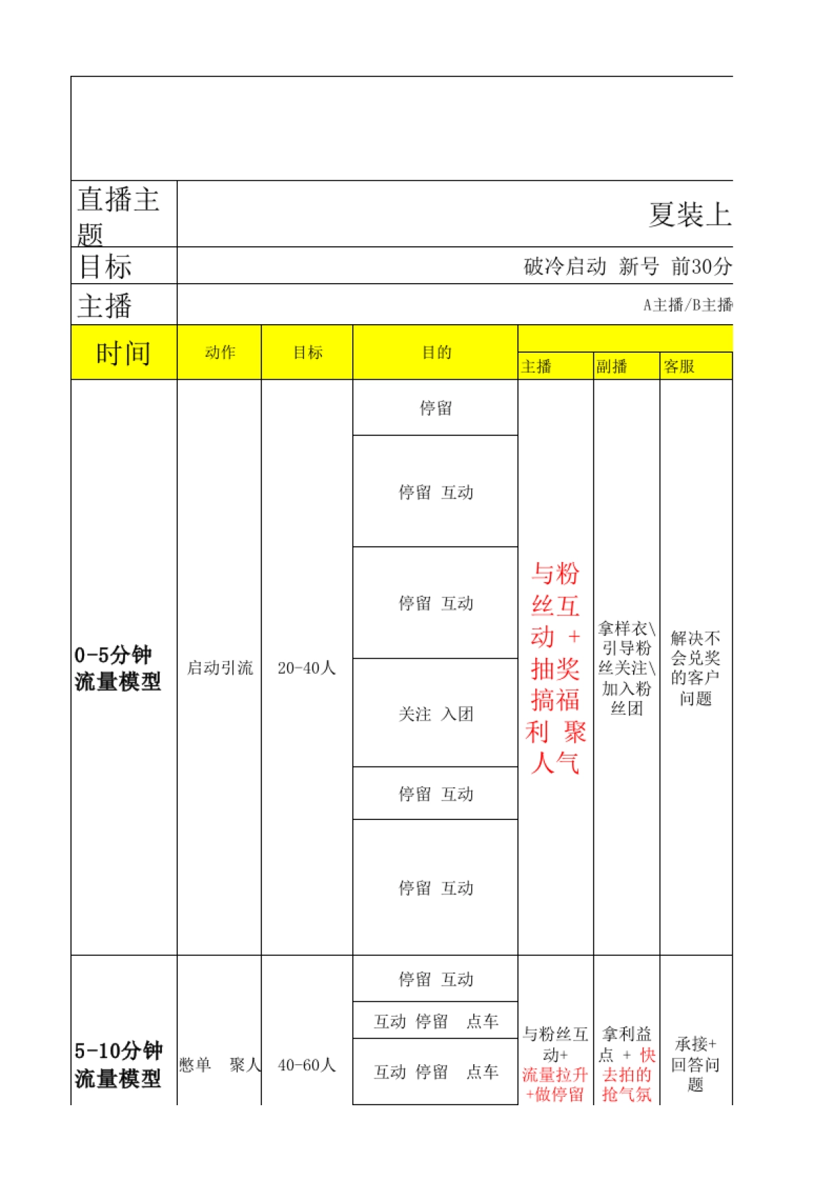 【直播脚本】夏装直播冷启动流量模型脚本规划_第1页