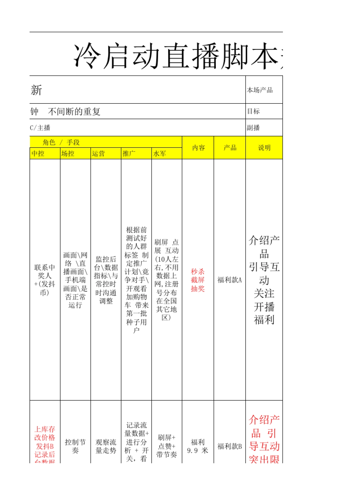 【直播脚本】夏装直播冷启动流量模型脚本规划_第4页