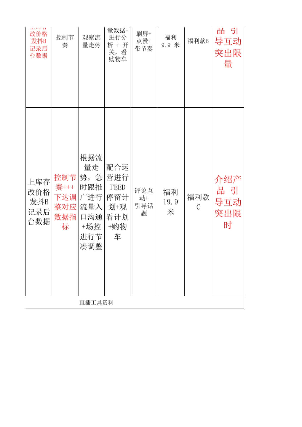 【直播脚本】夏装直播冷启动流量模型脚本规划_第6页