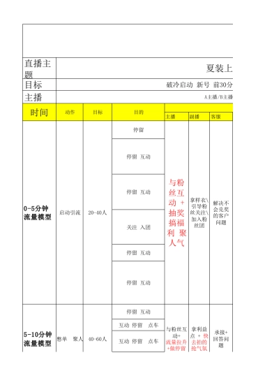 【直播脚本】夏装直播冷启动流量模型脚本规划