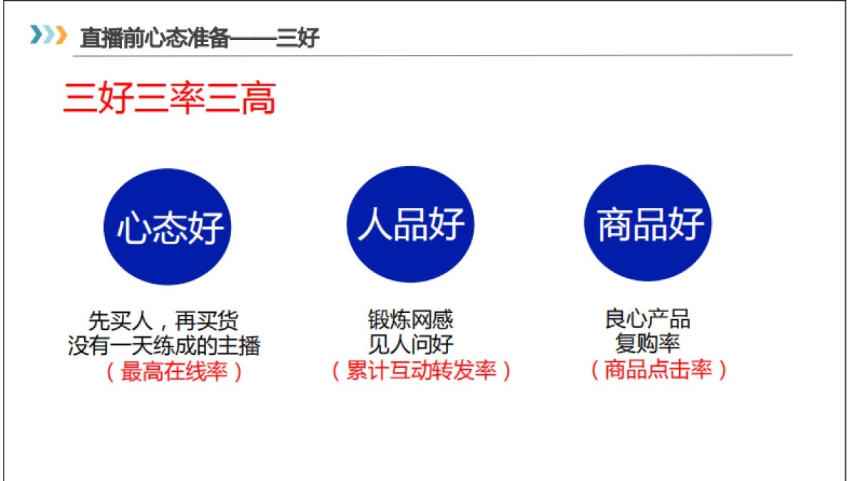 【直播运营SOP】直播前中后的策划（直播入门）_第4页