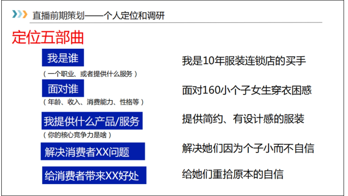 【直播运营SOP】直播前中后的策划（直播入门）_第7页