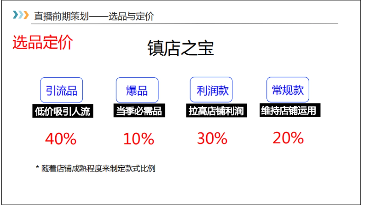 【直播运营SOP】直播前中后的策划（直播入门）_第9页