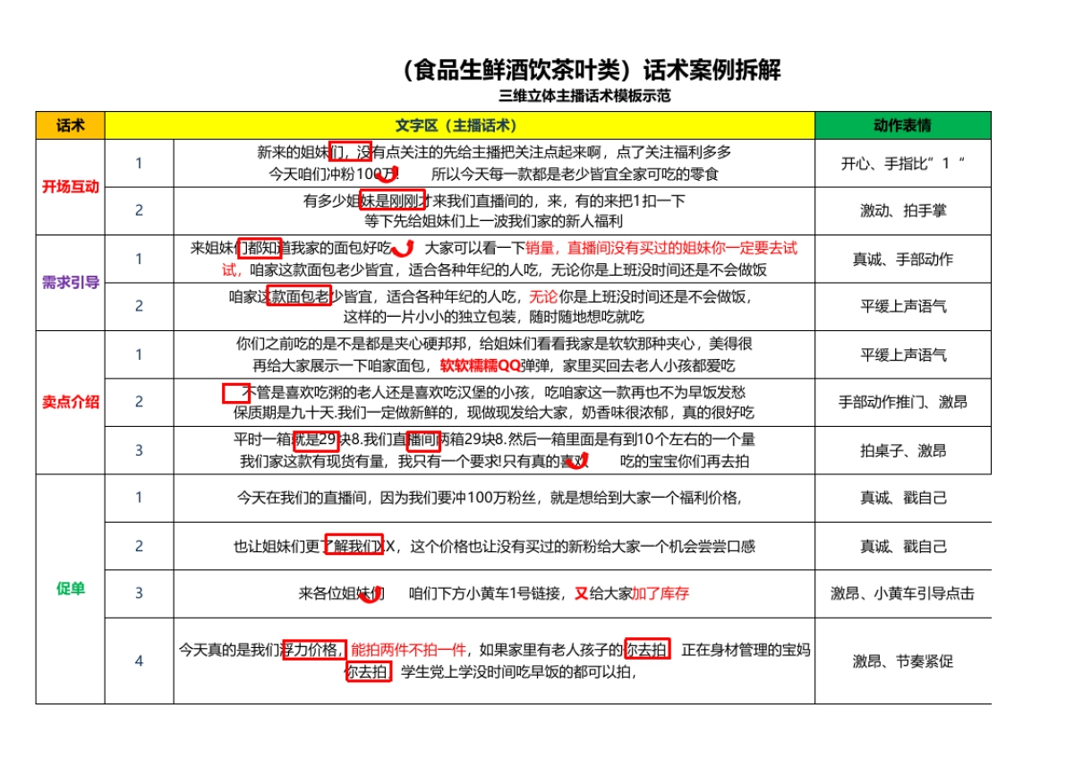 六大行业三维立体话术案例模板_第1页