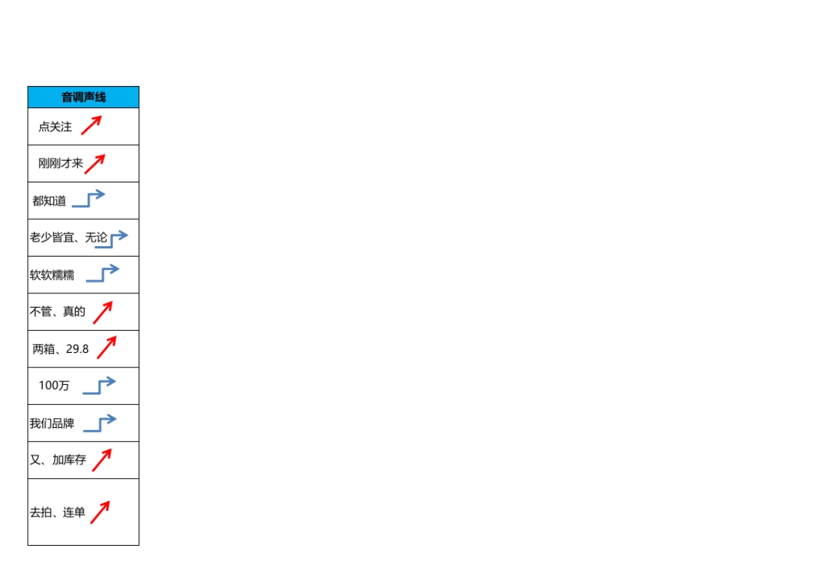 六大行业三维立体话术案例模板_第2页