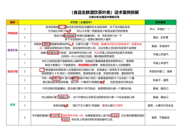 六大行业三维立体话术案例模板