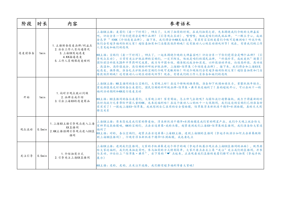 上海XX&KK的连麦脚本&直播清单_第1页